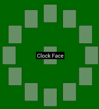 Clock layout
